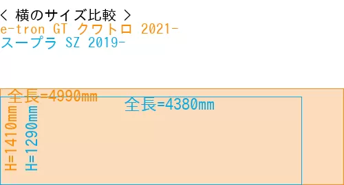 #e-tron GT クワトロ 2021- + スープラ SZ 2019-